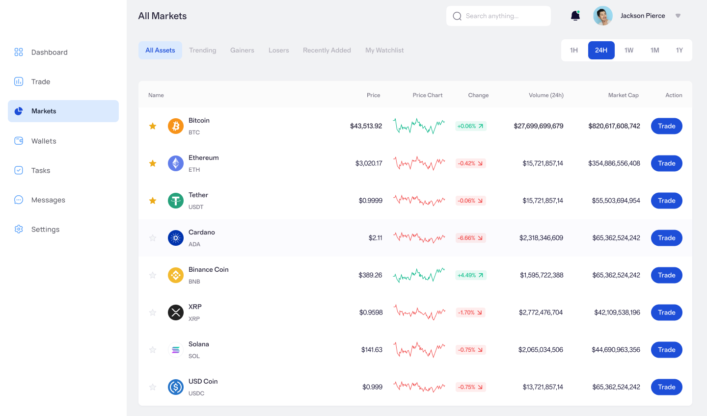 Anteprima tutti i mercati